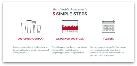 Cornerstone Shaving Subscription 3 Simple Steps