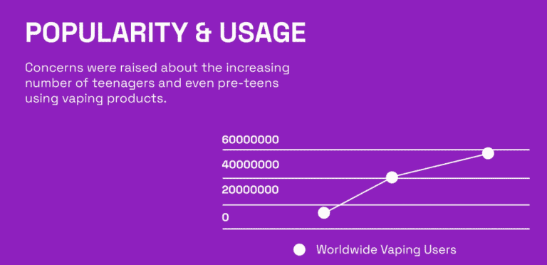 Understanding Vaping